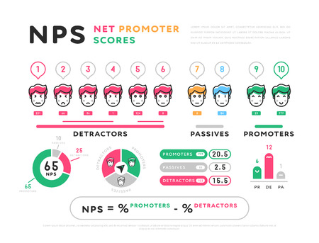 Colorful design of Net Promoter Scores representation in infographic set isolated on white backgroundのイラスト素材