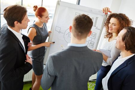 Presentation on whiteboard in start-up workshop as training