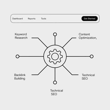 A minimalist black and white diagram illustrates an SEO strategy.  Lines connect elements like keyword research and content optimization to a central gear icon. The style is simple and clean.のイラスト素材