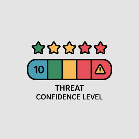 A vector graphic depicting a threat confidence level indicator.  The indicator consists of a horizontal bar chart divided into color-coded sections: blue, green, yellow, orange, and red.  Five stars are displayed above the bar chart, with two red stars indicating a high threat level. A yellow exclamation mark within a triangle is shown in the red section of the bar chart. The number 10 is visible in the blue section. The text "THREAT CONFIDENCE LEVEL" is displayed below the chart. The overall style is simple and flat.のイラスト素材