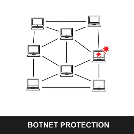 A simple black and white line illustration depicts a computer network with a central node.  Seven computers are interconnected, forming a diamond shape. One computer displays a red virus icon, indicating an infected system. The overall style is minimalist and graphic, conveying a clear message about botnet protection. The color palette is limited to black, white, and a small amount of red for emphasis.のイラスト素材