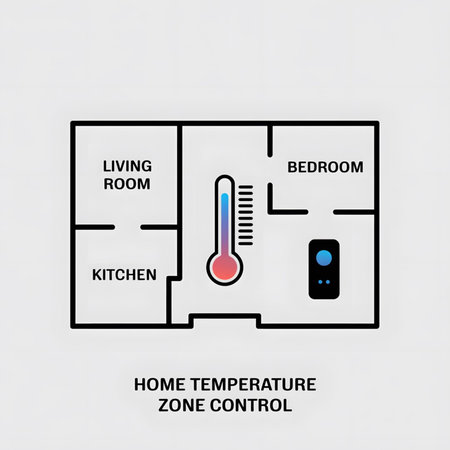 A simple line drawing depicts a home's floor plan with labeled rooms kitchen living room bedroom a central thermostat icon showing a blue and red temperature gradient and a small control panel iconのイラスト素材