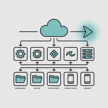 Teal and black line art diagram illustrating cloud data flow to mobile devices via dashboard, access, port access, and deviras servers.  Simple, clean style.のイラスト素材