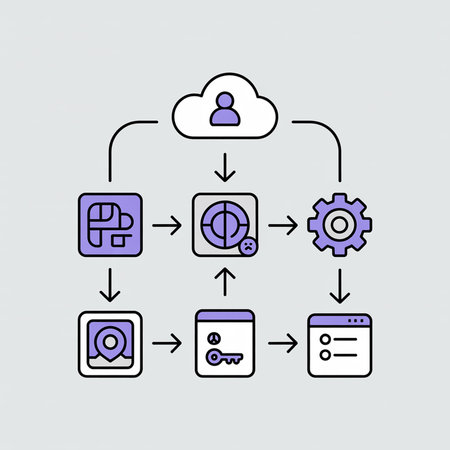 Lilac and gray flowchart illustrating a user login process with icons depicting data location, key, authentication, settings, and a user profile in a cloud.  Simple flat design.のイラスト素材