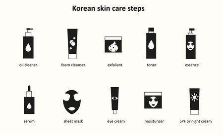 Korean skincare routine steps icons. beauty routine. Cleansing, moisturizing, treating. Various products for spaのイラスト素材