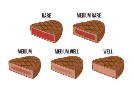 Steak doneness chart: diffetently cooked pieces of beef isolated on white background.のイラスト素材