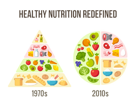 Healthy diet infographics: classic food pyramid chart and modern nutrition advice.のイラスト素材