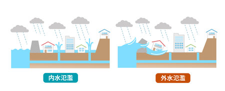 Illustration of  floods and house, disaster preventionのイラスト素材