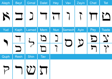 Hebrew alphabets with english pronunciationのイラスト素材