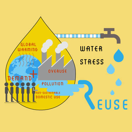 Causes of global water stress infographic. Water crisis concept. Vector illustration.