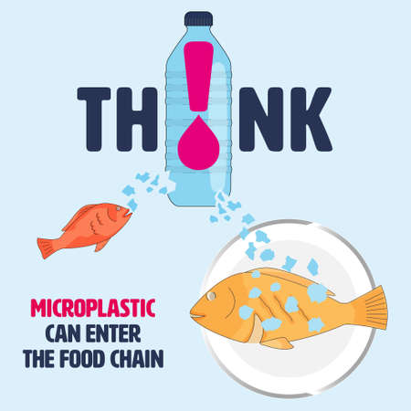 Typographic design with plastic bottle symbol and exclamation mark as gimmicks. Microplastic impact awareness concept. vector illustration.のイラスト素材