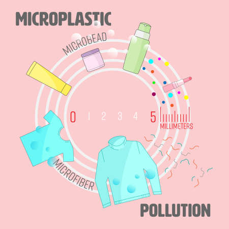 Measure millimeter on a ruler showing size of microplastic with microbead cosmetic and microfiber clothing icons. Microplastic pollution concept. Vector illustration.のイラスト素材