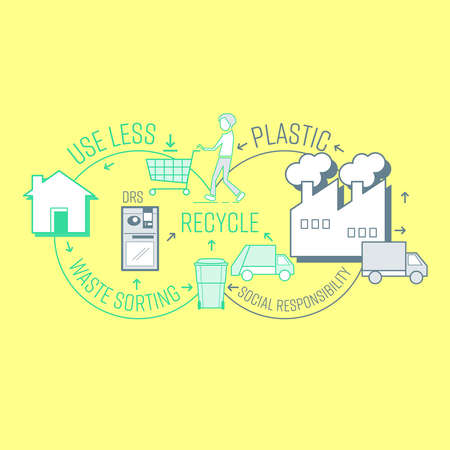 Circular plastic recycling infographic design. Corporate system to reduce plastic pollution flow...
