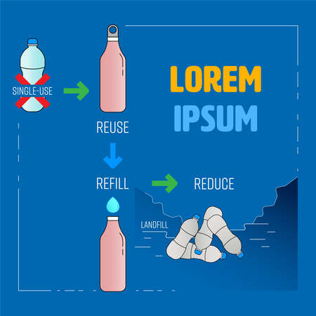Refuse single-use plastic bottle, using reusable container to refill drinking water instead, help to reduce landfill. Vector illustration outline flat design style.のイラスト素材