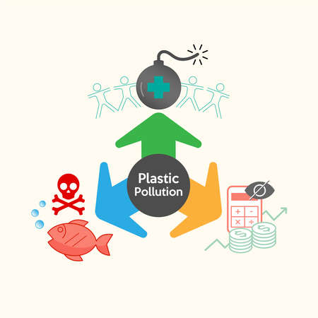 Plastic pollution impacts infographic design : endanger public health, threaten marine life and use high cost to eliminate. Vector illustration outline flat design style.のイラスト素材