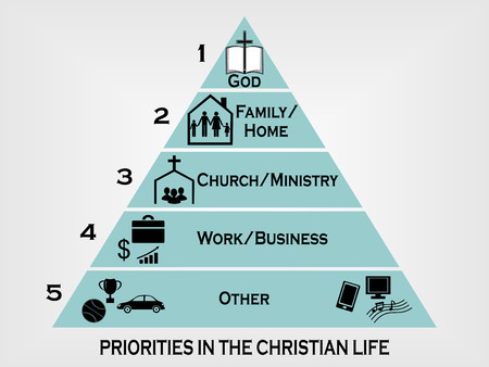 priorities in the Christian life in the form of a pyramid with the level of importanceのイラスト素材