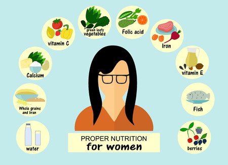 Proper nutrition with a woman wearing glasses and surrounded by necessary foodのイラスト素材