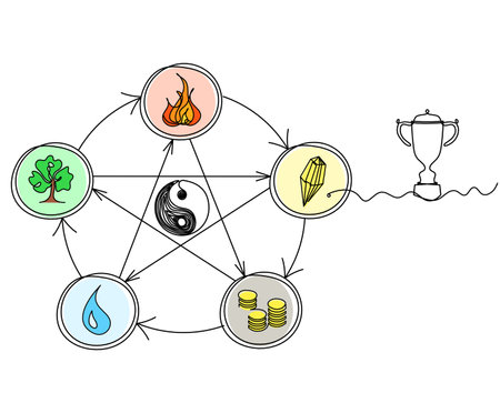 Abstract color circle of universe creation with five elements (wood, fire, earth, metal, water) in feng shui with trophy as line drawing on the white backgroundの写真素材