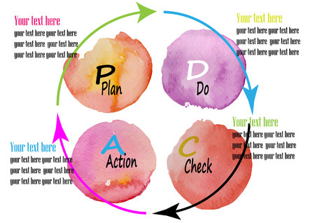 PD CA , Plan,Do,Check,ACT Management system ,watercolor design vector illustrationのイラスト素材