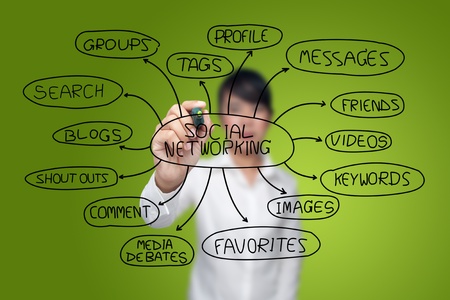 Business writing social network in a whiteboard.の写真素材