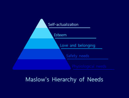 Maslow's Hierarchy of Needs illustration vector. Simple pyramid info graphic design, minimalist style, blue tone.のイラスト素材