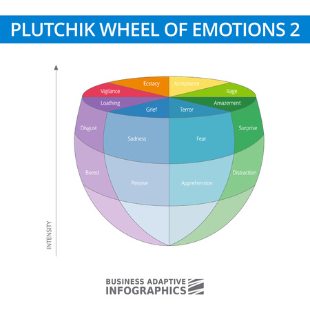 Multicolored 3d diagram of Robert Plutchik Wheel of emotionsのイラスト素材