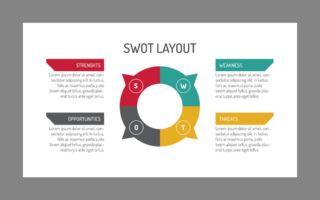 Editable SWOT layout template with circle in middle and sample textのイラスト素材