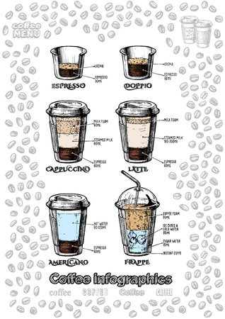 Vector coffee infographics set in vintage hand drawn style. Types of coffee-to-go in paper cups: espresso, doppio, latte, cappuccino, americano and frappe.  のイラスト素材