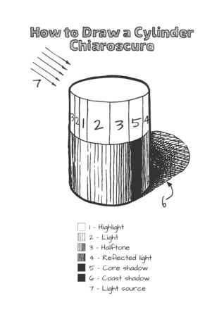 How to draw a Cylinder in vintage hand-drawn style. Chiaroscuro. Cast Shadows Tutorial.のイラスト素材