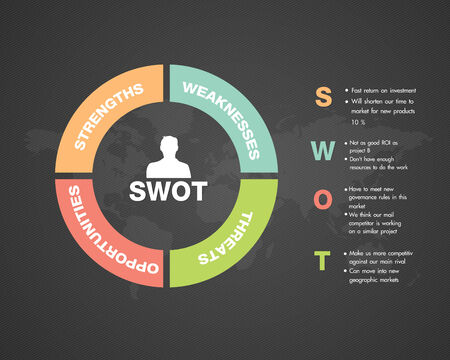 Swot,Maketing-Illustrationのイラスト素材
