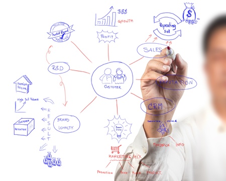 business women drawing idea board of business process diagramの写真素材