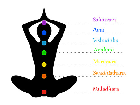 Silhouette of a woman doing yoga and write the name of the chakrasのイラスト素材