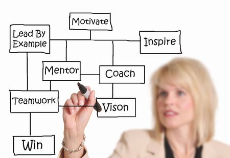 Attractive businesswoman diagramming a business success flow chart. Female is blurred in back for...