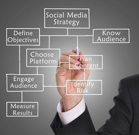 Businessman drawing social media diagram concept  の写真素材