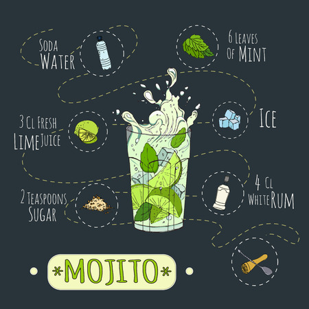 Stock popular alcoholic cocktail Mojito with a detailed recipe and ingredients in a series of world best cocktailsのイラスト素材