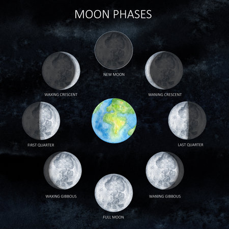 Moon phases with earth on sky dark background. Galaxy Hand drawn watercolor illustration of cycle from new to full moon.の写真素材