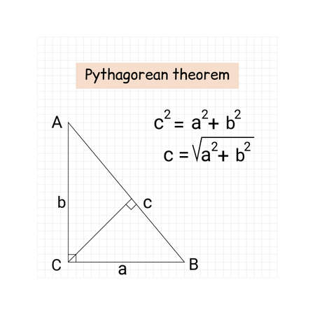 Pythagorean theorem on notebook sheet in cage. Vector flat illustration.のイラスト素材