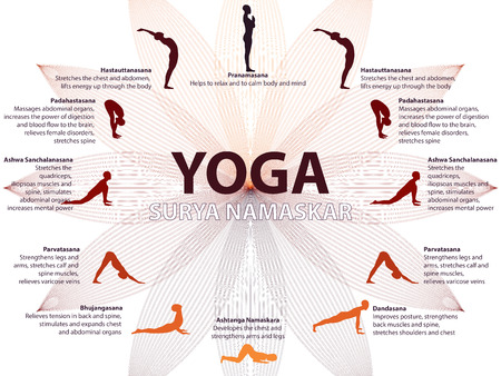 Yoga infographics, Surya Namaskar sequence, Salutation to the Sun, benefits of practiceのイラスト素材