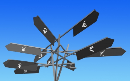 word currencies signs post over blue skyの写真素材