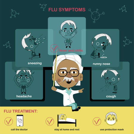 Set of flu, influenza symptoms fever, headache, rhinitis, coughing, sore throat, fatigue, wearing mask, cartoon vector illustration isolated with doctor and sick man. Flu symptoms and prevention setのイラスト素材