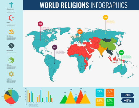 World religions infographic with world map, charts and other elements. Vector illustrationのイラスト素材