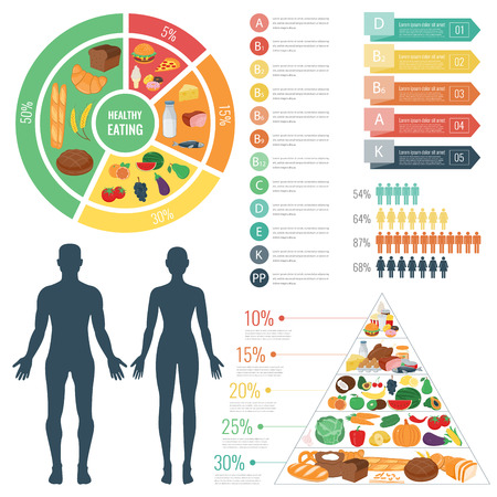 Healthy food for human body. Healthy eating info graphic. Food and drink.のイラスト素材