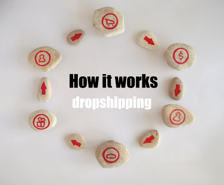 How Dropshipping Works. It's a simple business.
