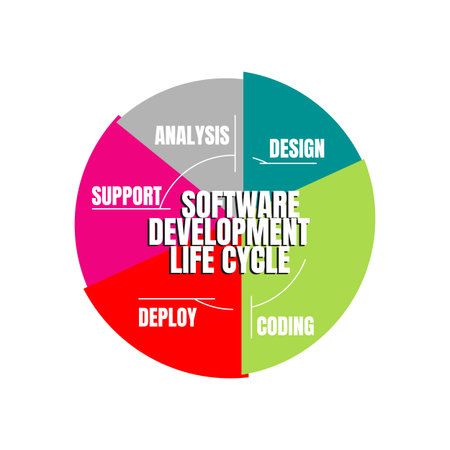 Software Development Life Cycle. Vector illustration software applications in different phases.のイラスト素材
