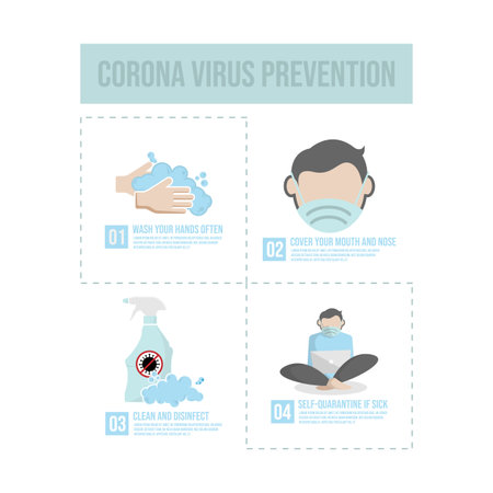 Covid-19 prevention infographic. Coronavirus flat icons set. Coronavirus outbreak tips. Vector Flat Icons Set of Coronavirus or Covid-19のイラスト素材