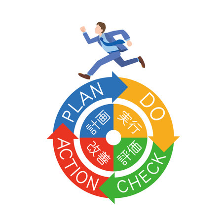 Image illustration of the PDCA cycleのイラスト素材