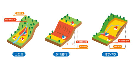 Illustration of a landslide warning zoneのイラスト素材