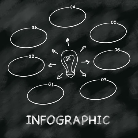 Diagram of innovation Infographic step with lightbulb on chalkboard background.の写真素材