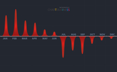 Modern timeline candles are moving down with no resistance. 12 month financial statistics graph with business calendar Fear of down markets and down trendsのイラスト素材