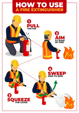 How to use Fire Extinguisher infographic posterのイラスト素材